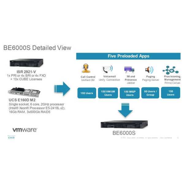 Cisco BE6S-PRI-M2-K9