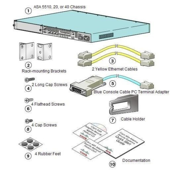 ASA5520-AIP10-K9 (USED)