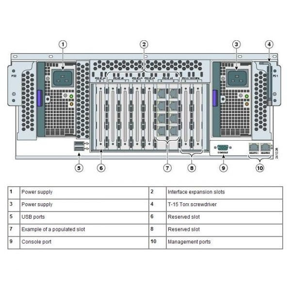 ASA5580-20-BUN-K9 (USED)