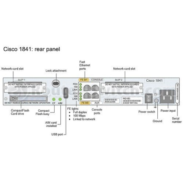 CISCO1841-4SHDSL (Б/У)