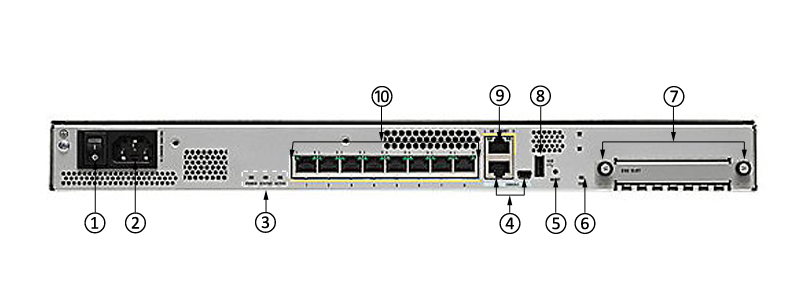 ASA5516-FPWR-K9 Back Panel