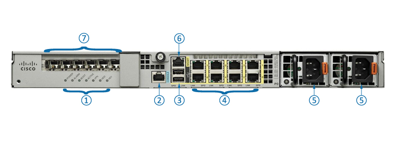 Нумерация портов. Межсетевой экран asa5545-x. Cisco 5545x. Cisco cisco2921/k9. Cisco Asa 5555-x.