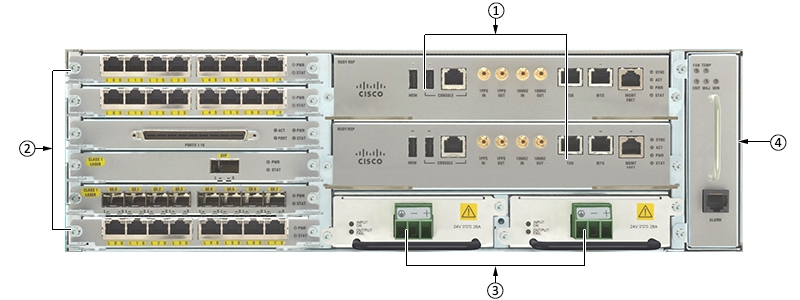 Cisco ASR-903 Front Panel