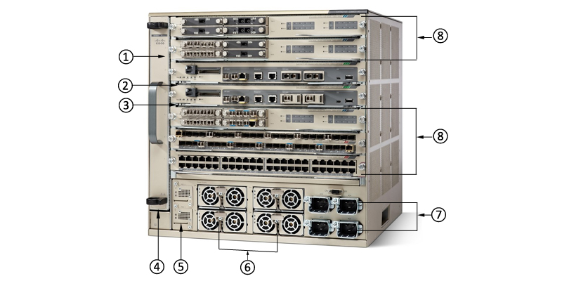 the front view of Cisco Catalyst 6807-XL Chassis