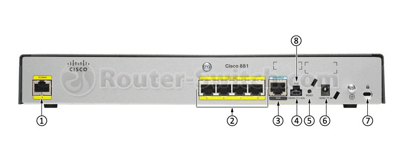 CISCO881-SEC-K9 Back Panel