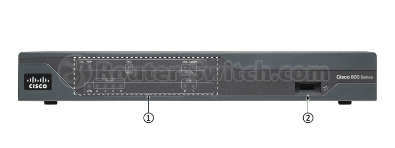 CISCO881-SEC-K9 Front Panel