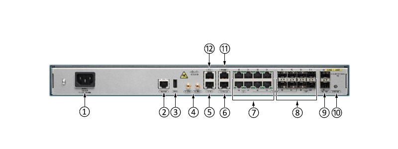 Cisco A901-6CZ-F-A Front Ports