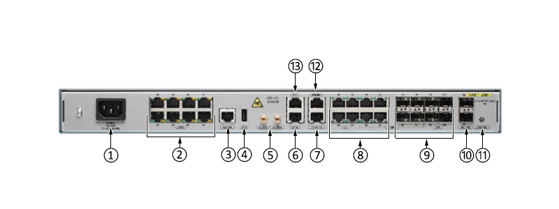 Cisco A901-6CZ-FT-A