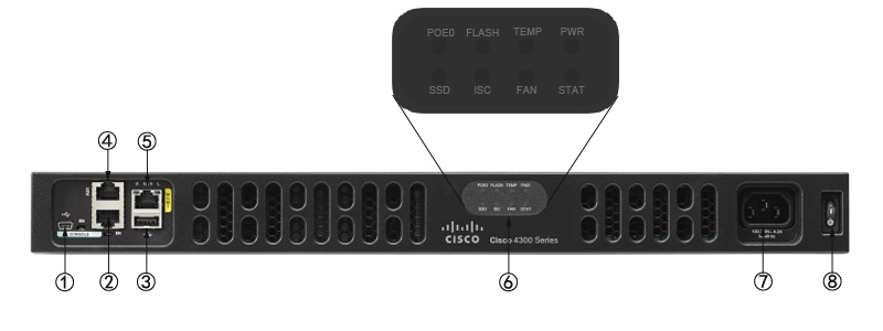 Cisco ISR4331-AX-K9 Front Panel