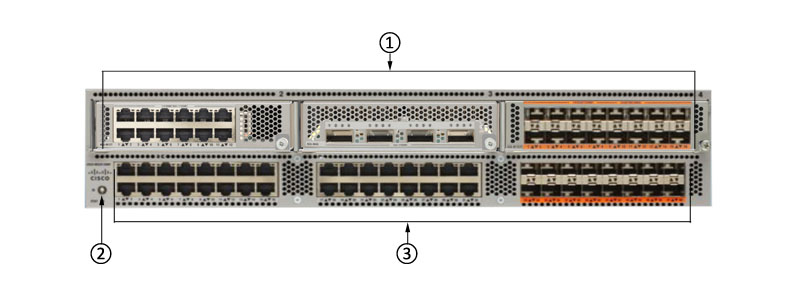the front panel of Cisco Nexus 5596T Switch