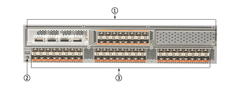 the front panel of Cisco Nexus 5596UP Switch