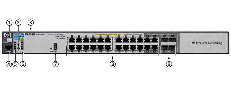 HPE-J9310A-Front-Panel