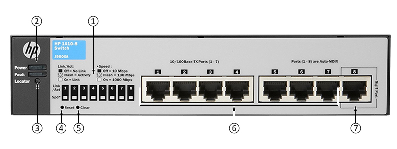 HPE-J9800A-Front-Panel