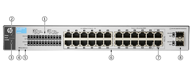 HPE-J9801A-Front-Panel