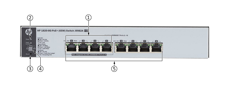 HPE-J9982A-Front-Panel