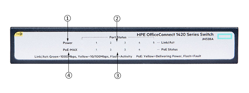HPE-JH328A-Front-Panel