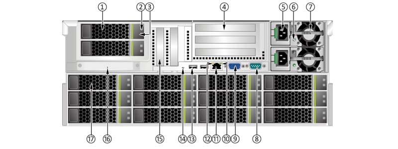 the back panel of Huawei FusionServer 5288 V3 rack server