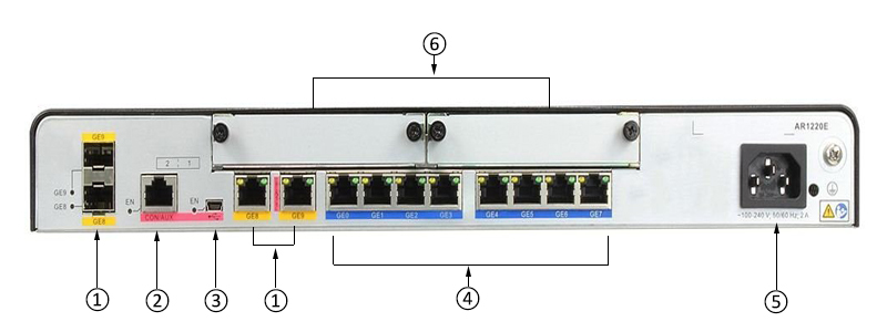 Huawei Router - AR1220E Back