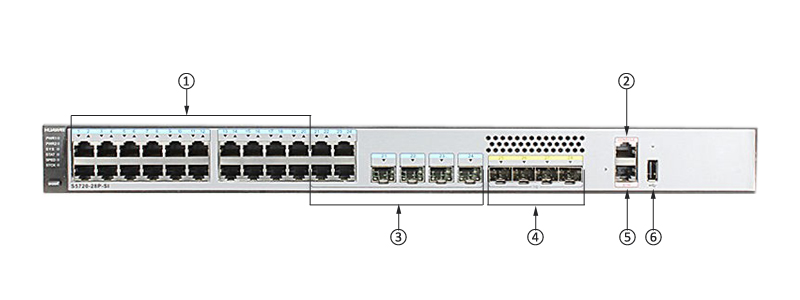 S5720-28P-SI-AC Front Panel