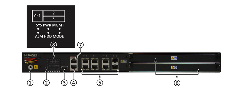 USG6350-AC Front Panel