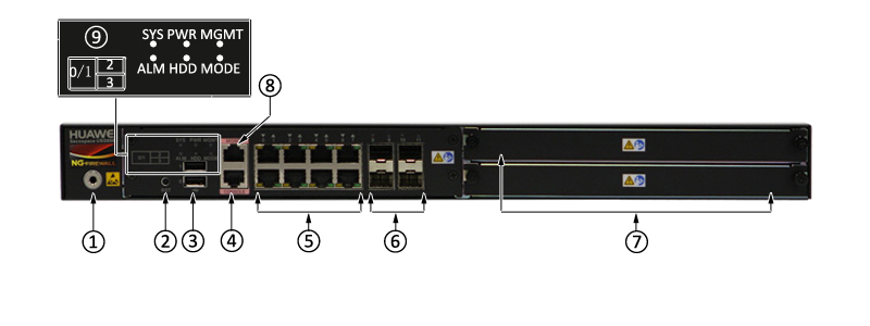 USG6390-BDL-AC Front Panel