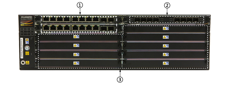USG6680-DC Front Panel