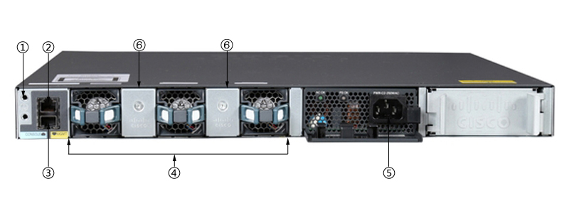 WS-C3650-48TD-E Back Panel