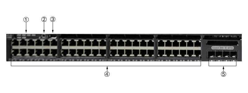 WS-C3650-48TQ-E for reference