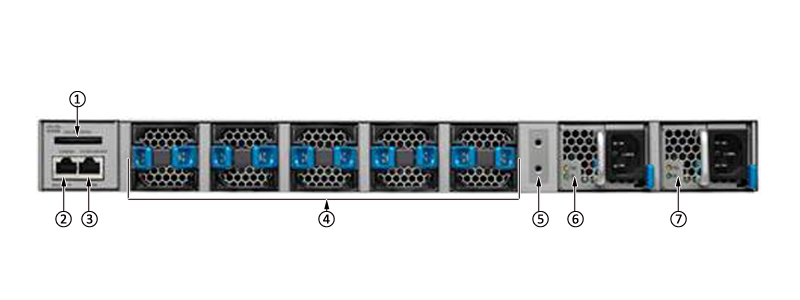 WS-C4500X-F-32SFP+ Back Panel