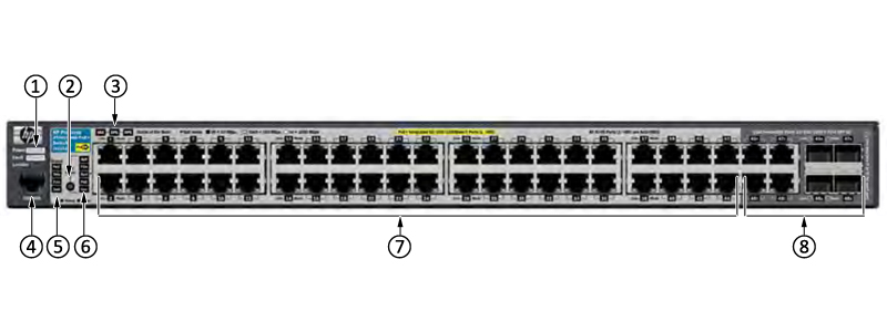 hpe-j9311a-front-panel