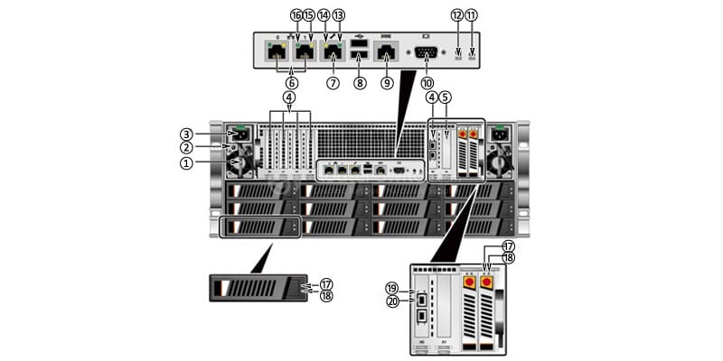  the rear panel of a C36 node