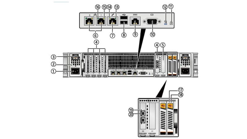 the rear panel of the P12 node
