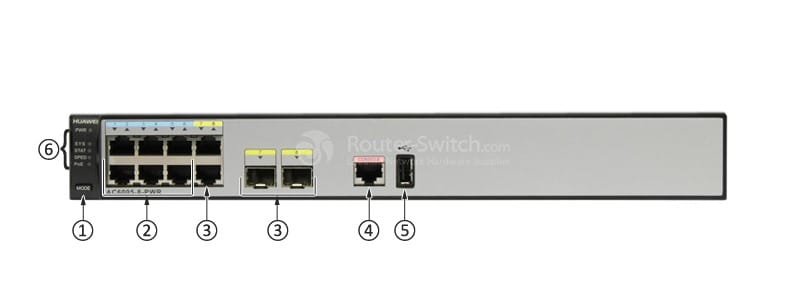 AC6005-8-PWR-8AP Front Panel