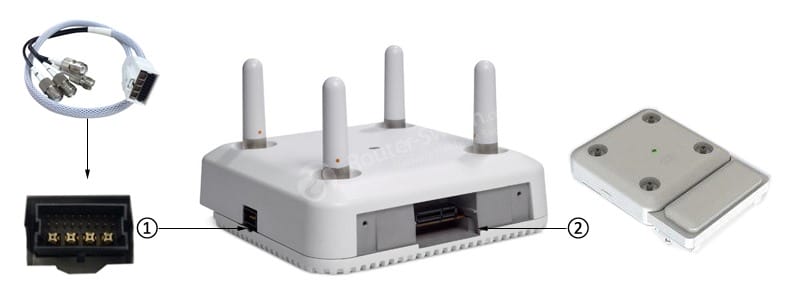 AIR-AP3802P External connector ports