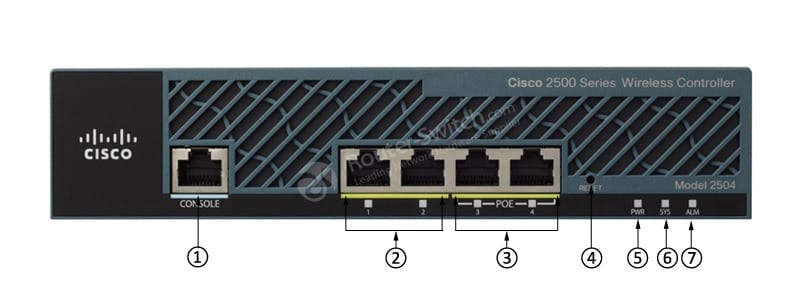 AIR-CT2504-25-K9 Front Panel