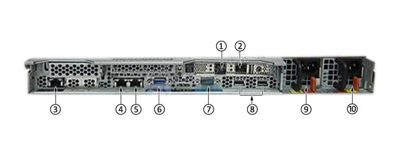 AIR-CT8510 Back View