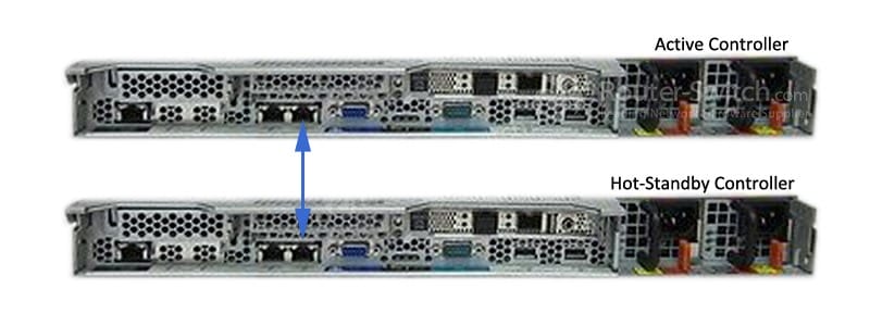 AIR-CT8510-HA-K9 High Availability