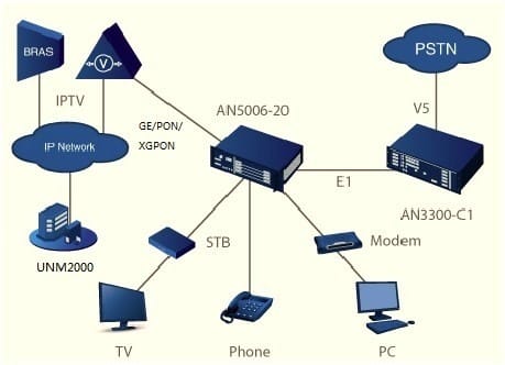 AN5006-20 Network Diagram