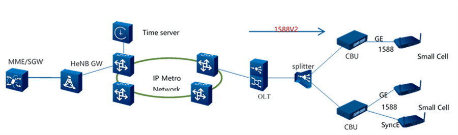 AN5161 Application