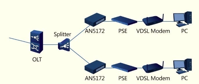 AN5172-8GR Application-1