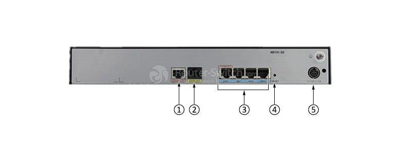 AR151-S2 Front Panel