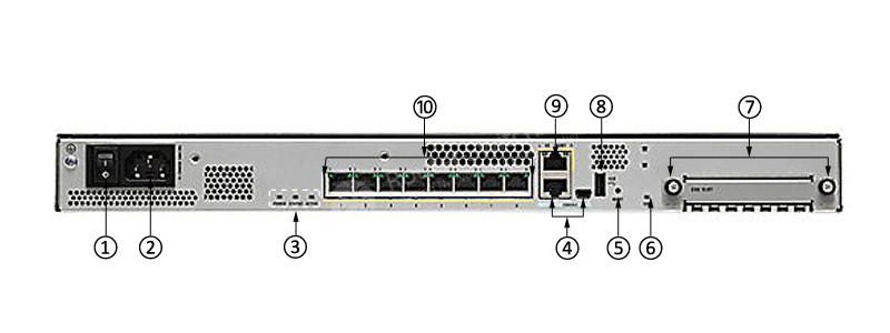 ASA5508-K8-back-panel