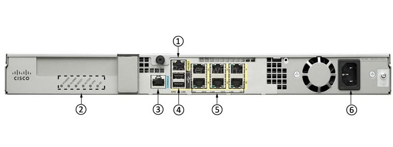ASA5512-IPS-K9 Back Panel