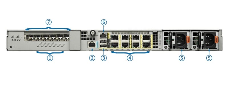 ASA5545-K9 Back Panel