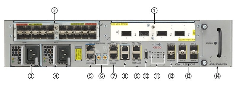 ASR-9001 Front Panel