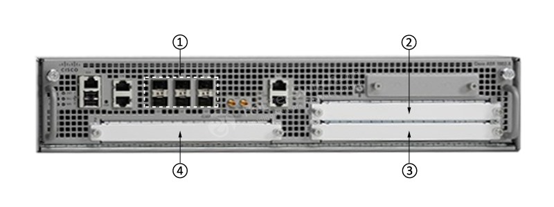 Cisco ASR1002-X Front Panel