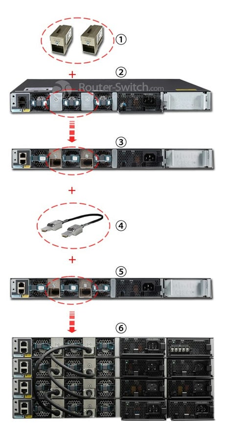 C3650-STACK-KIT= Installation