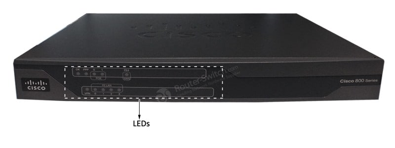C881-K9 Front Panel