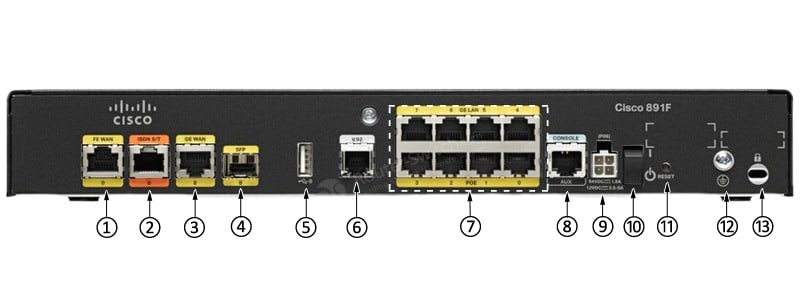 C891F-K9 Back Panel