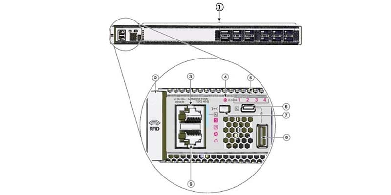the front panel of C9500-12Q-E